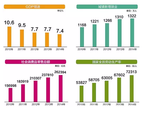 两会我国gdp增加_2016年集成电路总规模或超11700亿美元